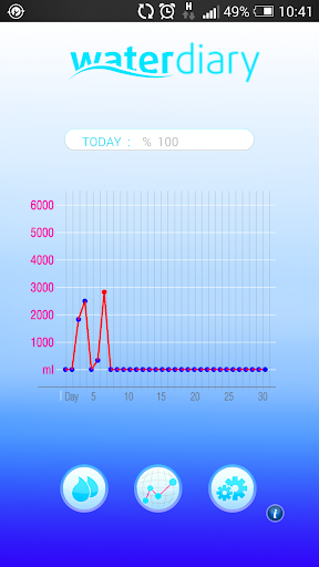 【免費健康App】Water Diary-APP點子