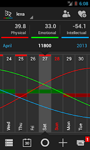 BioRhythms