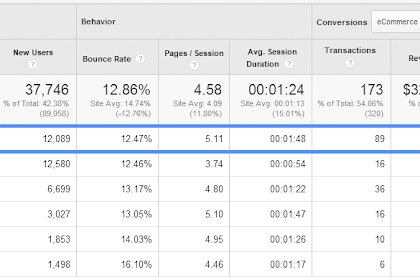Contoh Analisis Data Untuk Google Survey