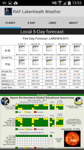 RAF Lakenheath Weather