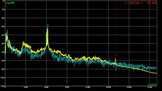 Frequency Response Analyzer 頻率響應分析儀Model 6305