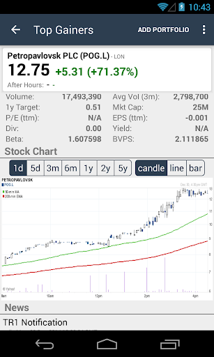 【免費財經App】Stock FTSE London - ChartMobi-APP點子