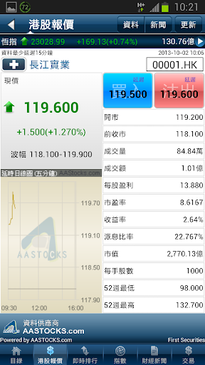 【免費財經App】第一證券-APP點子