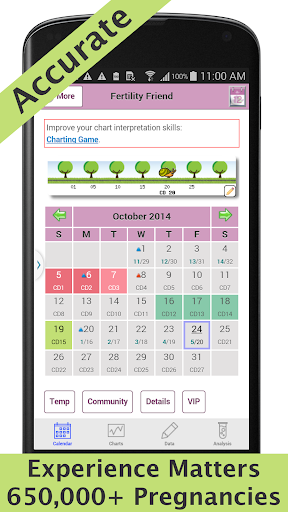 Fertility Friend Tracker