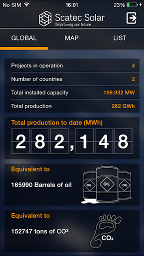 Scatec Solar