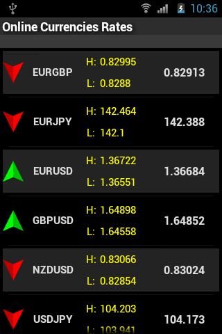 Online Foreign Exchange Rates