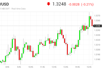 World Forex
