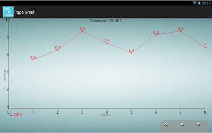 GPA & CGPA Calculator for KEC poster 9