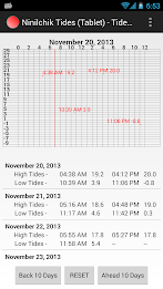 Ninilchik Tide Tables (Tablet) poster 2