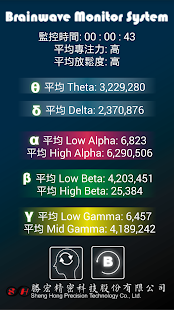 【免費健康App】Brainwave Monitor System-APP點子