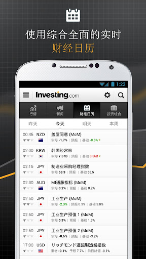 【免費財經App】Investing.com 外汇股票资讯通-APP點子