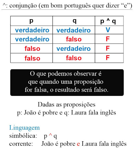 LÓGICA PARA CONCURSOS - FREE