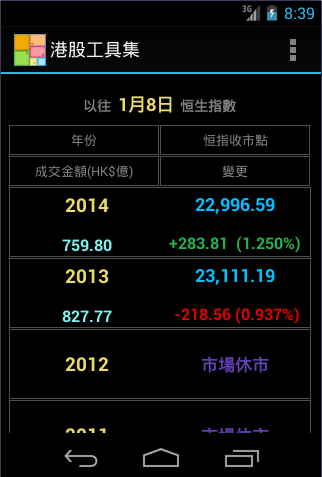 【免費財經App】港股工具集-APP點子
