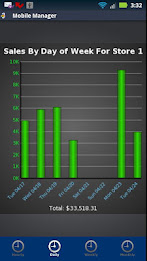 Mobile Manager - Catalyst poster 3