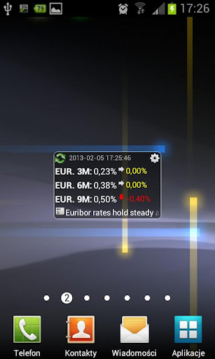 EURIBOR Widget