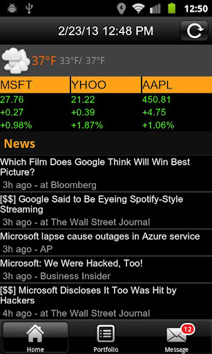 Stock Trends