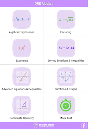 GRE Math : Algebra Review poster 17
