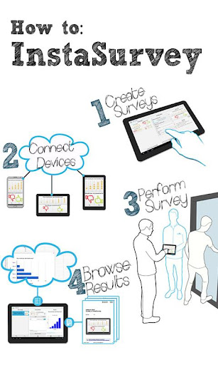 【免費商業App】InstaSurvey-APP點子