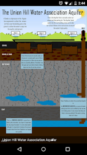 Download Aquifers Around the World APK for PC