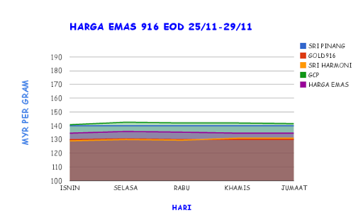 【免費購物App】Harga Emas 916 Semasa-APP點子