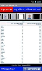 Baby Names Central