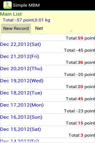 【免費健康App】Simple MBM-APP點子