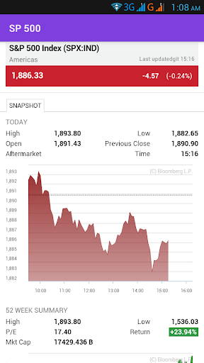 【免費財經App】US Market Live Stock Quotes-APP點子