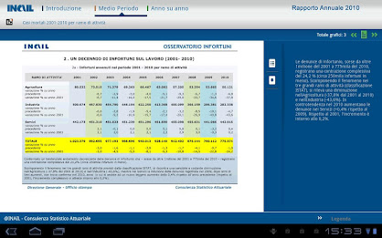 inail ra 2010 poster 3