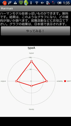 Herrmann Test