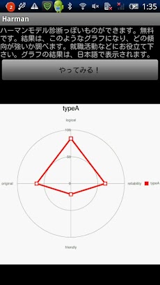 ハーマンモデル診断 Androidアプリ Applion