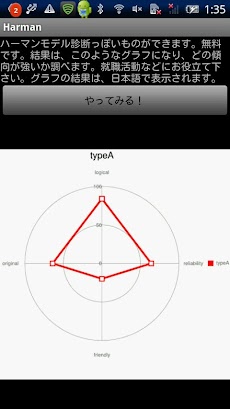 ハーマンモデル診断のおすすめ画像1