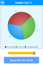 HazMat Test poster 3