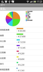 CashFlow std.