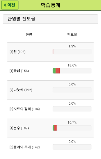 【免費教育App】천재교육 우등생 해법수학 3-2: 스마트 오답노트-APP點子