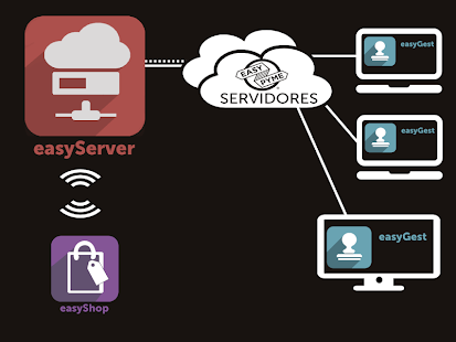 easyServer Screenshots 3