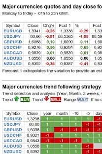 Forex trends signals