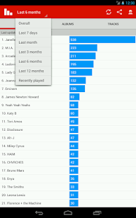 免費下載音樂APP|Last.fm Charts app開箱文|APP開箱王