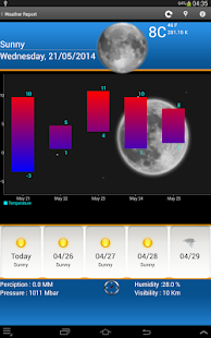 Weather Forecast Screen 3