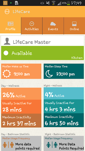 Lifecare