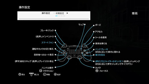 Watchdogs ウォッチドッグス Watchdogsの操作方法 ウォッチドッグス攻略完全図鑑