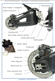 Free Motorcycle Vocabulary APK