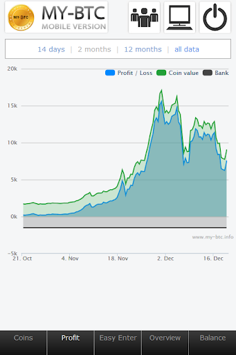 MY-BTC Coin Portfolio Monitor