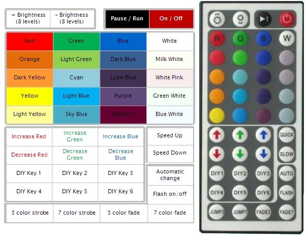 RGB iR Remote LED - Latest version for Android - Download APK