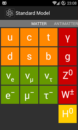 Standard Model