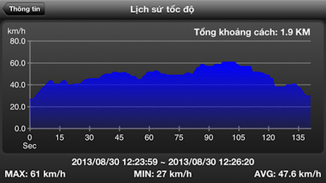 record journey poster 5