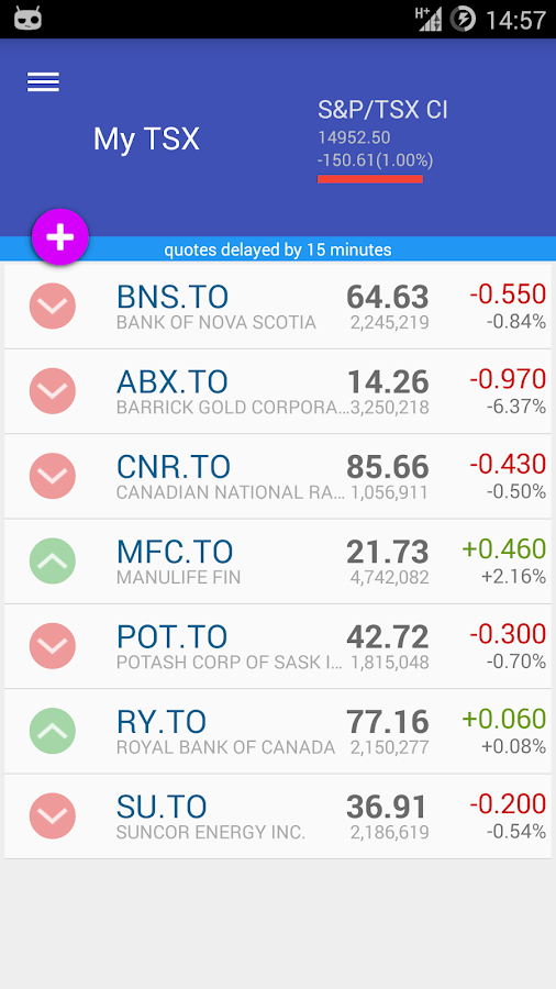 My TSX Canadian Stock Market Android Apps on Google Play