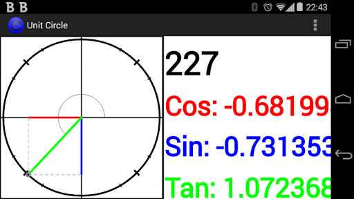 Unit Circle