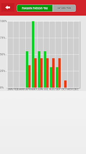 ניהול תזרים - עברית Screenshots 3