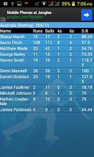 Free TOM Scores APK for PC