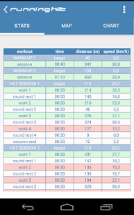 Lastest Running HIIT pro APK for Android